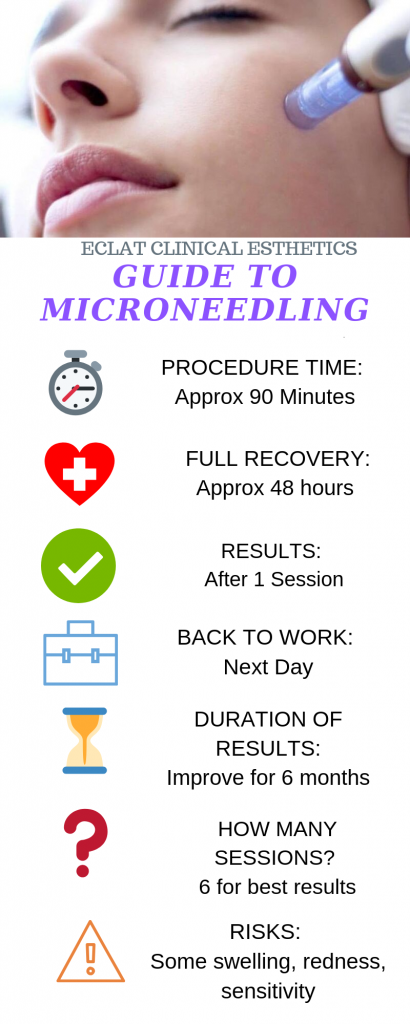 Microneedling facial medical skin care information